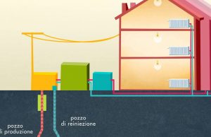 GeoDH -GEOthermal District Heating