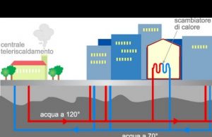 TV9 Speciale Convegno “Il Teleriscaldamento Geotermico: le Esperienze in Toscana” Piancastagnaio
