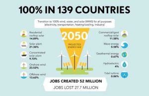 Una road map verso il 100% da energie rinnovabili