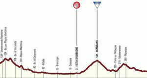Ciclismo: la Tirreno – Adriatico passerà da Monterotondo Marittimo