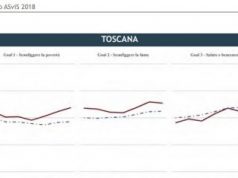 Sviluppo sostenibile, la Toscana fa meglio dell’Italia rispetto agli obiettivi Onu