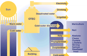 La geotermia anche dal calore degli oceani