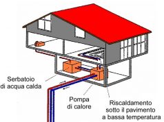 La Provincia e Cosvig, in partenariato con Scuola Edile e Eurobic organizzano corso di formazione Geotermia, fonti energetiche rinnovabili per la climatizzazione