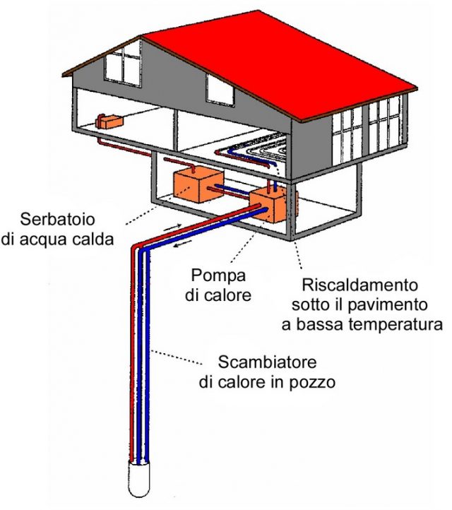 La Provincia e Cosvig, in partenariato con Scuola Edile e Eurobic organizzano corso di formazione Geotermia, fonti energetiche rinnovabili per la climatizzazione
