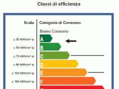 Completato il quadro normativo sulla certificazione energetica