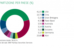 Il lato green delle banche: Bnp Paribas ha un fondo da 600 milioni per aziende ecofriendly