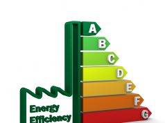 Efficienza Energetica in Italia: raggiunto solo il 15% degli obiettivi