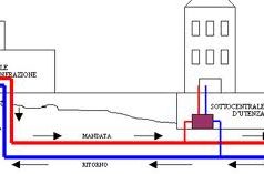 Avanza l’energia verde il teleriscaldamento prenota il raddoppio