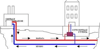 Avanza l’energia verde il teleriscaldamento prenota il raddoppio