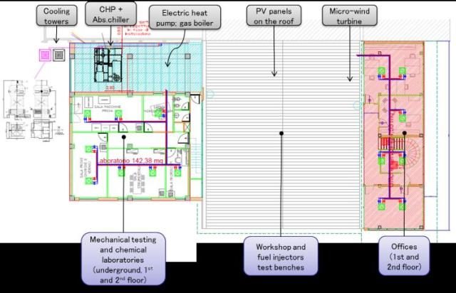 Pontlab: l’azienda smart di Pontedera