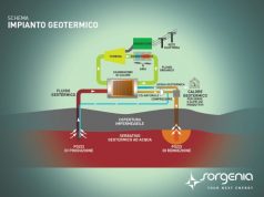 Il corso sulla geotermia di Sorgenia verso la conclusione