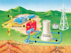 Convegno: “La Geotermia in Campania”