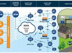 Rinnovabili, spazio alle reti intelligenti