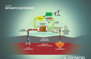 Amiata. Matteo Ceroti (Sorgenia): “La Centrale di Poggio Montone, prima vera applicazione in Italia della geotermia a ciclo binario.”
