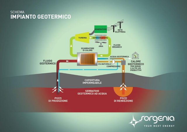 Amiata. Matteo Ceroti (Sorgenia): “La Centrale di Poggio Montone, prima vera applicazione in Italia della geotermia a ciclo binario.”