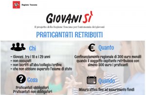 Praticantati retribuiti