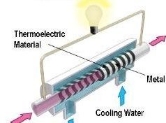 Da Panasonic tubi termoelettrici per produrre elettricità geotermica