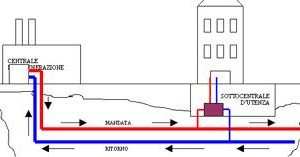 Teleriscaldamento, stop all’ultima centrale