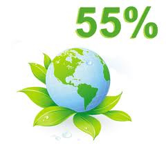 Risparmio energetico