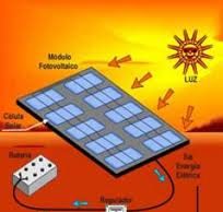 Energie rinnovabili: pubblicato il nuovo bando per il fotovoltaico di piccola taglia