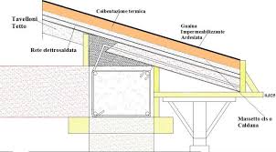 CONSIGLI per la difesa