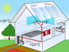 Corso Tecnico Normativo di Impianti Geotermici a Pompa di Calore – 30 Novembre 2011 – Imola