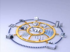 General Electric e Terna insieme per la rete del futuro