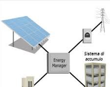 Green economy. Secondo Anie Energia a fare da traino saranno i sistemi di accumulo