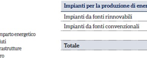 Nimby: anche la green economy finisce sotto accusa