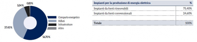 Nimby: anche la green economy finisce sotto accusa