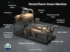 E’ in arrivo dagli USA la Green Machine