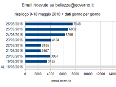Abbadia San Salvatore: Un’email per salvare le Terme (ma anche Siena e Montalcino)
