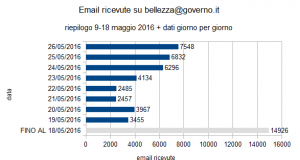 Abbadia San Salvatore: Un’email per salvare le Terme (ma anche Siena e Montalcino)
