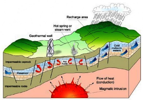 Geotermia: Ok per le centrali Enel Green Power, timori per i nuovi impianti