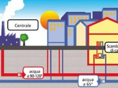 Ecco il teleriscaldamento per le imprese dell’Amiata