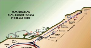 Sviluppo Industriale e Sostenibilità Ambientale: binomio irrinunciabile
