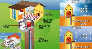 La Nuova Geotermia