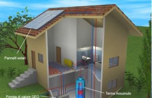 Geotermia a bassa entalpia, il futuro edile