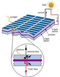 La nuova fase della competitività del fotovoltaico