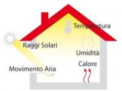 Prestazione energetica edifici: in arrivo le nuove norme UNI/TS 11300