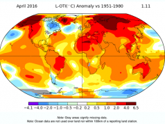 Nasa, ognuno dei primi 6 mesi del 2016 il più caldo della storia