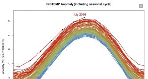Abbiamo appena vissuto il mese più caldo della storia