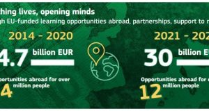 Il futuro di politiche, fondi, programmi europei dal 2021 al 2027: focus sul nuovo programma Erasmus+