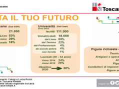 Istruzione e lavoro, la Regione propone un nuovo modello.