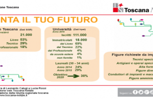 Istruzione e lavoro, la Regione propone un nuovo modello.