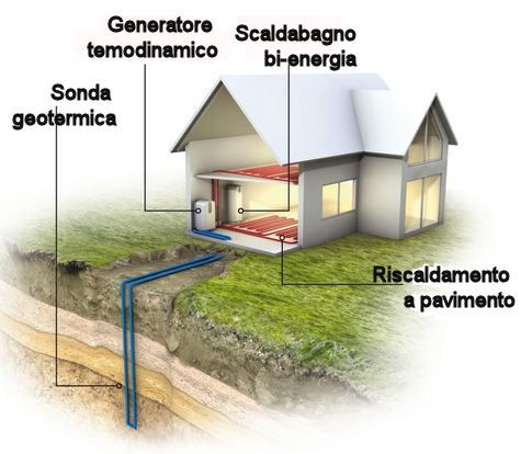 Impianto geotermico di riscaldamento: energia geotermica per riscaldare la  casa – Cosvig