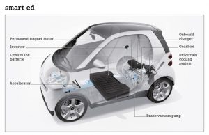 Green City Energy: a Pisa l’energia per le auto elettriche viene dalla geotermia