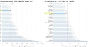 Europa: tendenze e proiezioni degli stati membri su energia e clima