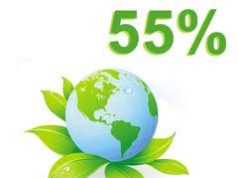 Bonus energia, Ape sufficiente