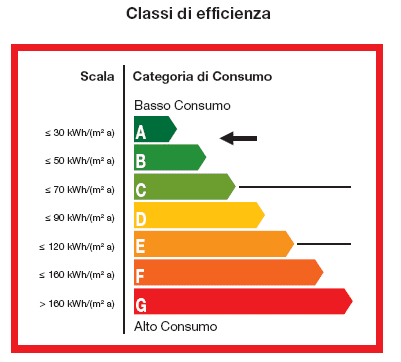 L’efficienza energetica mette d’accordo sindacati e imprenditori